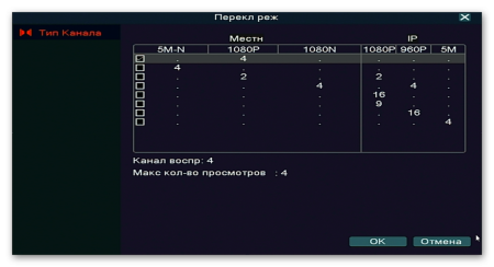 Видеорегистратор гибридный AVR1104LN Видеорегистратор гибридный AVR1104LN